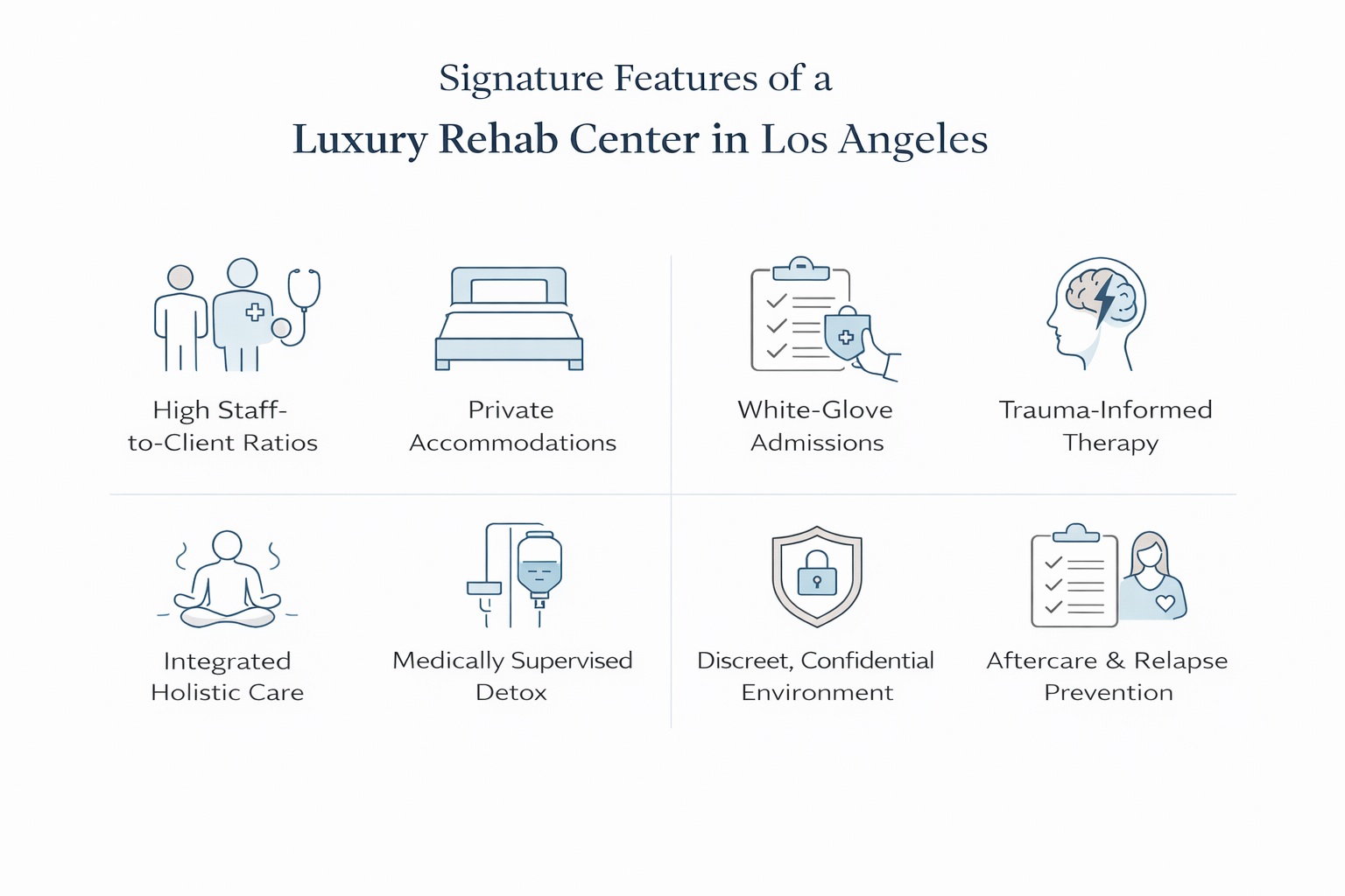 Infographic showing signature features of a luxury rehab center in Los Angeles, including high staff-to-client ratios, private accommodations, white-glove admissions, trauma-informed therapy, holistic care, medically supervised detox, confidential environment, and aftercare support.